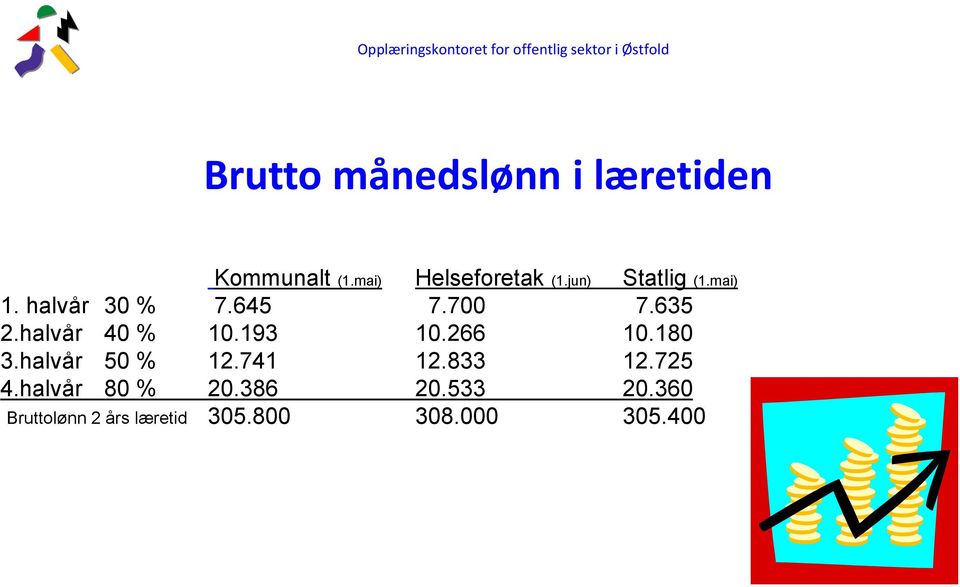 700 7.635 2.halvår 40 % 10.193 10.266 10.180 3.halvår 50 % 12.741 12.833 12.