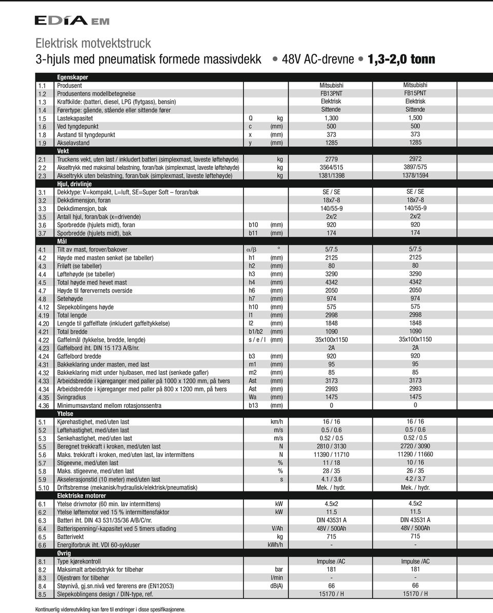 5 Egenskaper Produsent Produsentens modellbetegnelse Kraftkilde: (batteri, diesel, LPG (flytgass), bensin) Førertype: gående, stående eller sittende fører Lastekapasitet Ved tyngdepunkt Avstand til