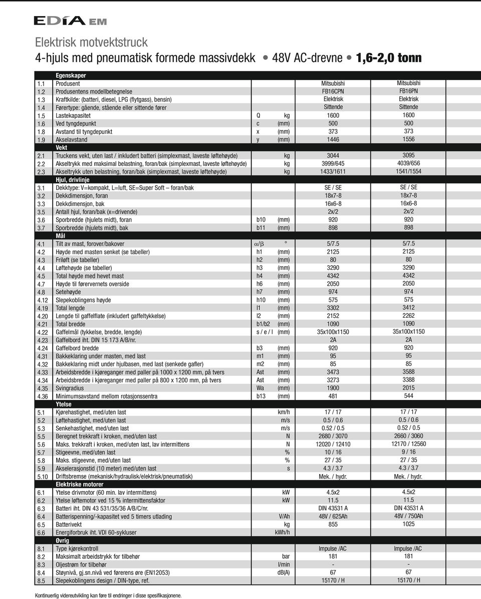 5 Egenskaper Produsent Produsentens modellbetegnelse Kraftkilde: (batteri, diesel, LPG (flytgass), bensin) Førertype: gående, stående eller sittende fører Lastekapasitet Ved tyngdepunkt Avstand til