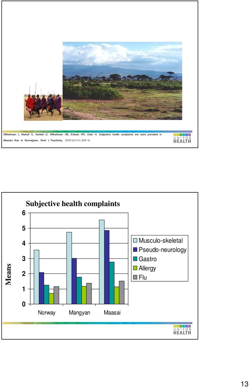 Norwegians. Nord J Psychiatry. 7;1():3-9.