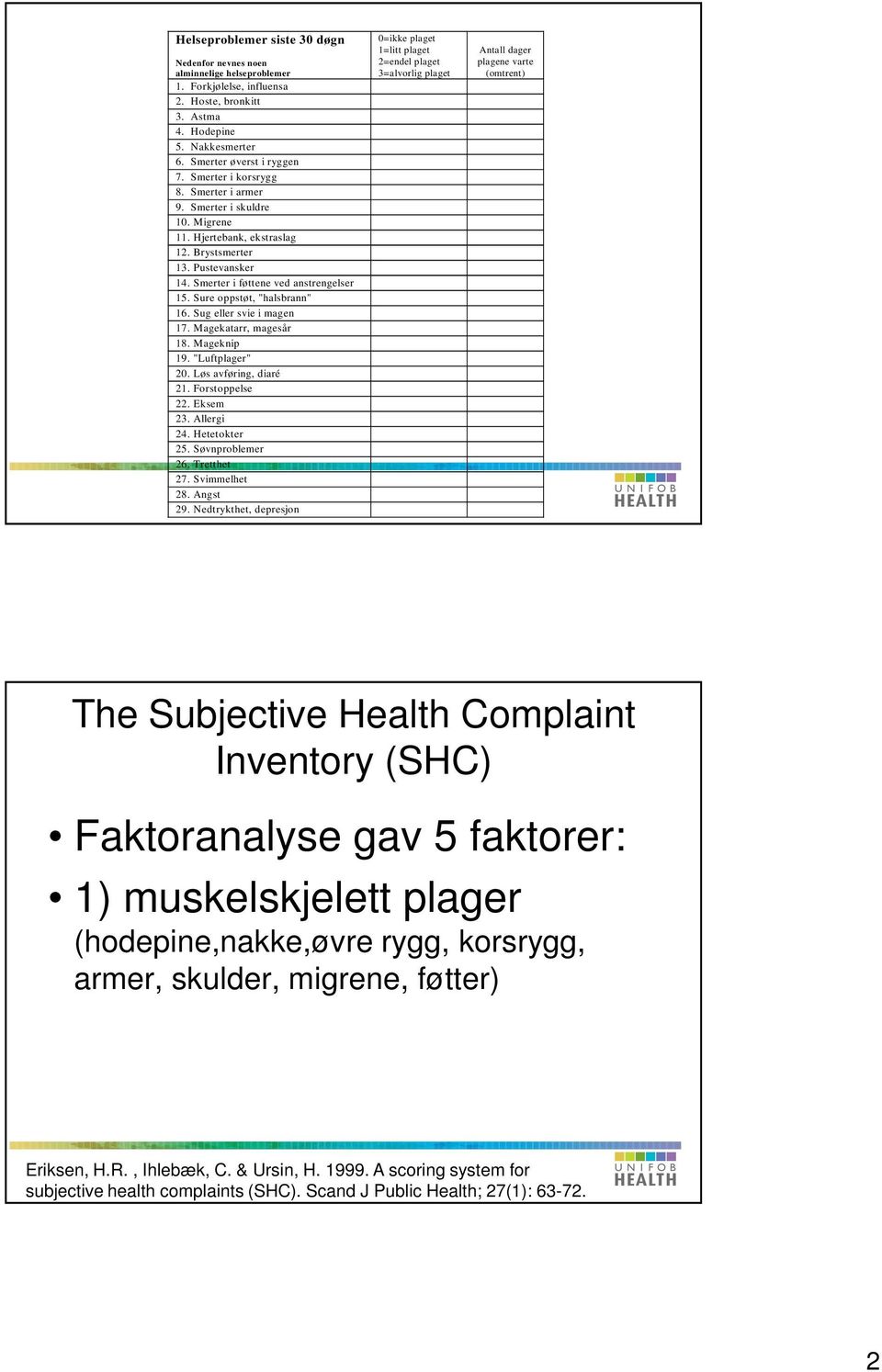 Sure oppstøt, "halsbrann" 1. Sug eller svie i magen 17. Magekatarr, magesår 18. Mageknip 19. "Luftplager". Løs avføring, diaré 1. Forstoppelse. Eksem 3. Allergi. Hetetokter 5. Søvnproblemer.