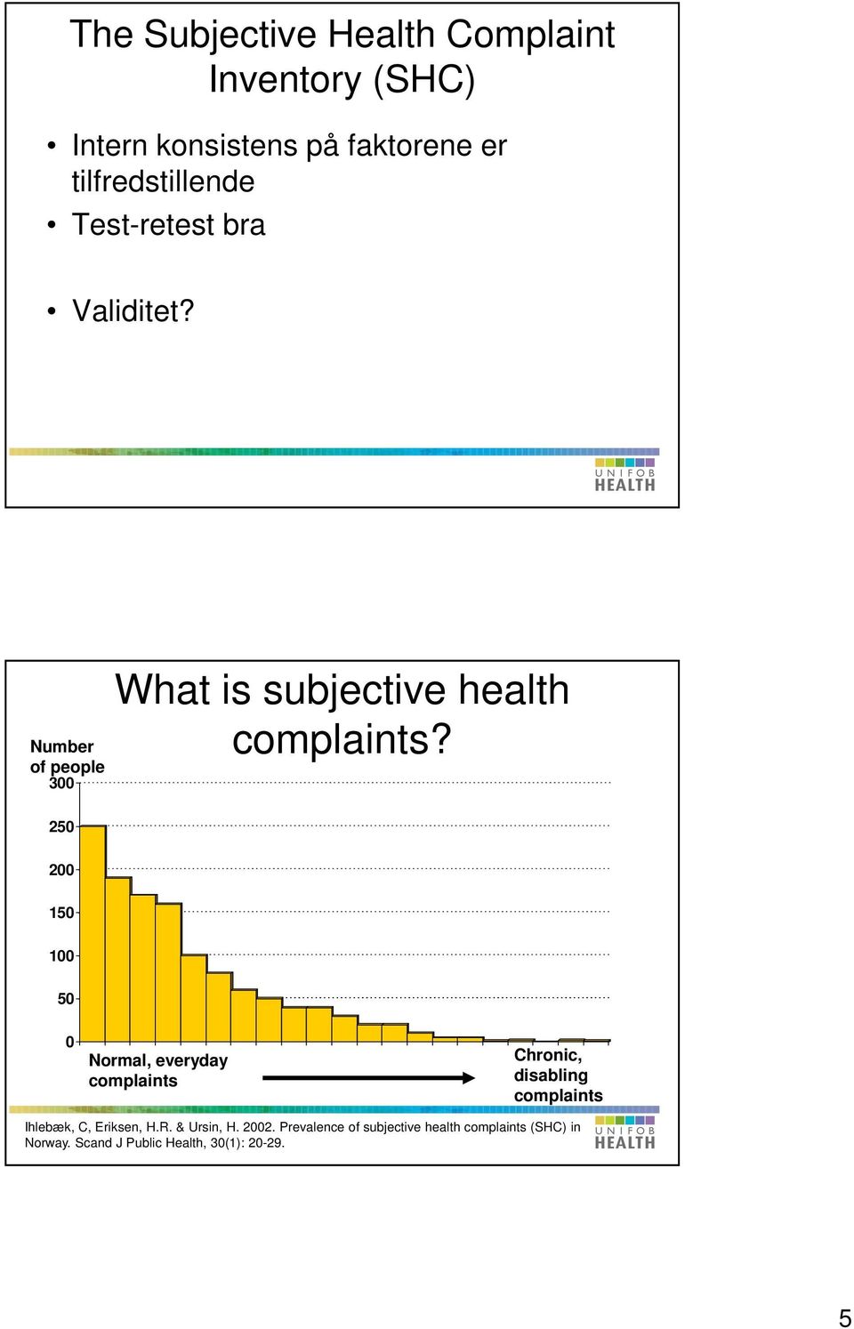 5 15 1 5 Normal, everyday complaints Chronic, disabling complaints Ihlebæk, C, Eriksen, H.R.