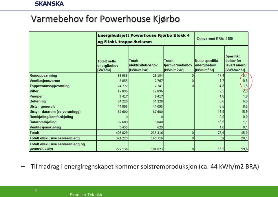 energiregnskapet kommer