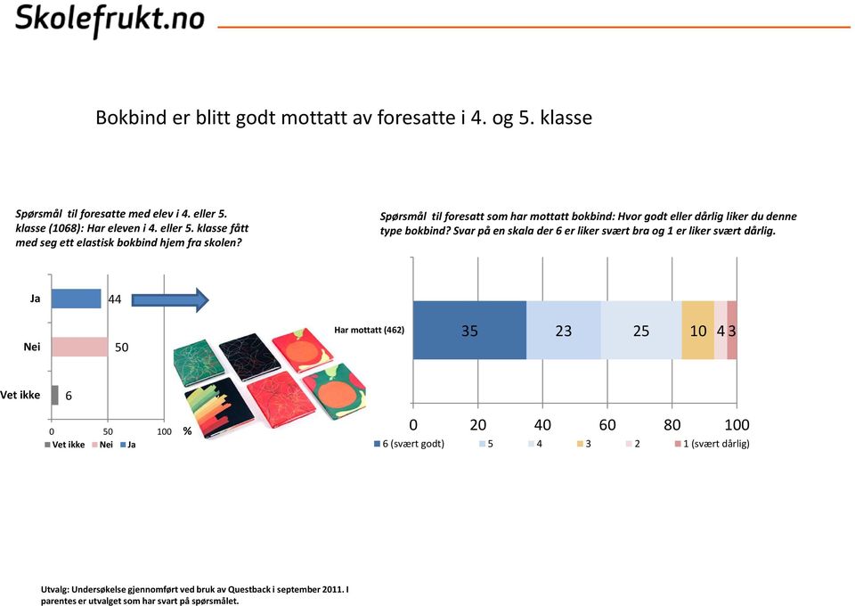 Spørsmål til foresatt som har mottatt bokbind: Hvor godt eller dårlig liker du denne type bokbind?