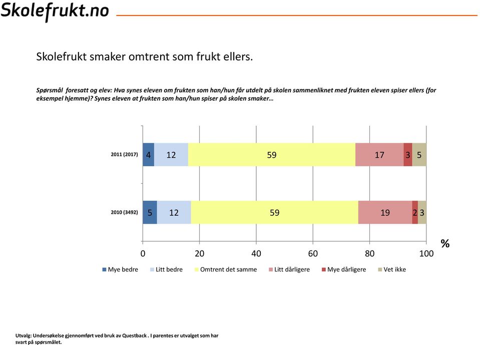 spiser ellers (for eksempel hjemme)?