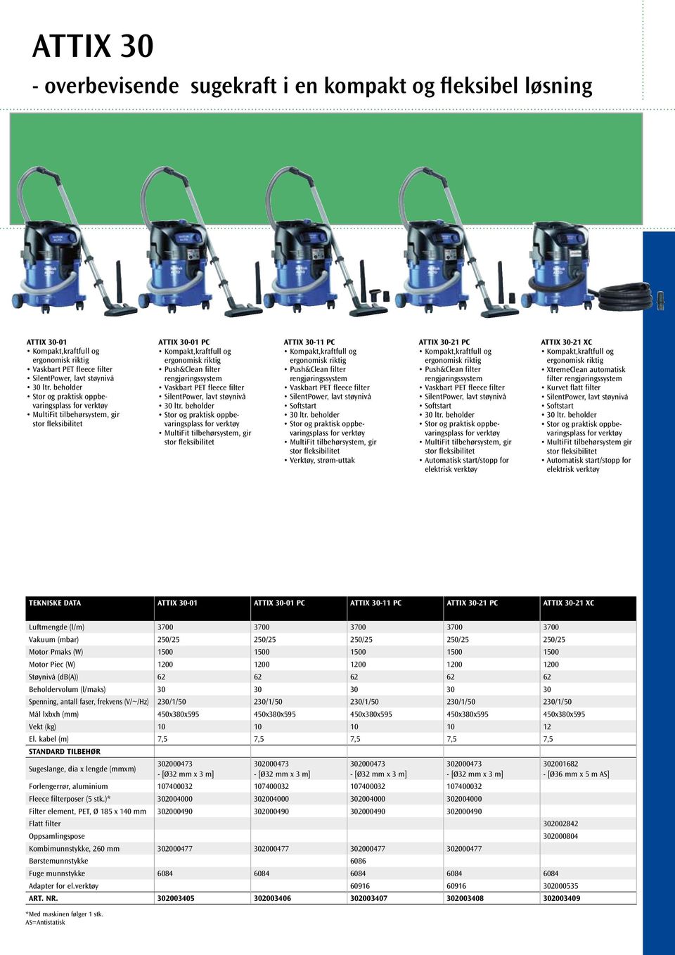 XtremeClean automatisk filter Kurvet flatt filter Softstart MultiFit tilbehørsystem gir Automatisk start/stopp for elektrisk Tekniske data ATTIX 30-01 ATTIX 30-01 PC ATTIX 30-11 PC ATTIX 30-21 PC