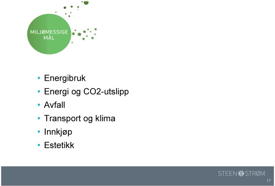 CO2-utslipp Avfall