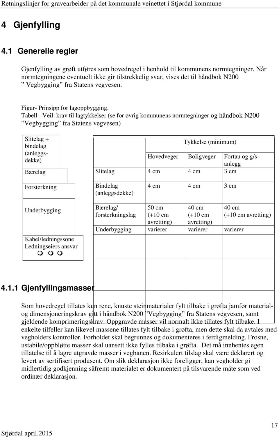 krav til lagtykkelser (se for øvrig kommunens normtegninger og håndbok N200 Vegbygging fra Statens vegvesen) Slitelag + bindelag (anleggsdekke) Bærelag Tykkelse (minimum) Hovedveger Boligveger Fortau