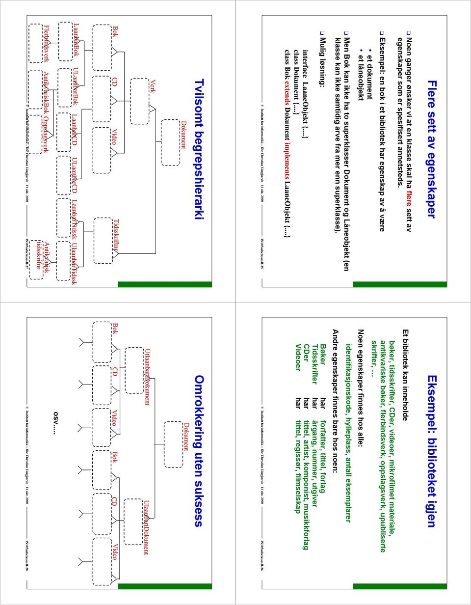 superklasse). Mulig løsning: interface LaaneObjekt {... class Dokument {... class Bok extends Dokument implements LaaneObjekt {.