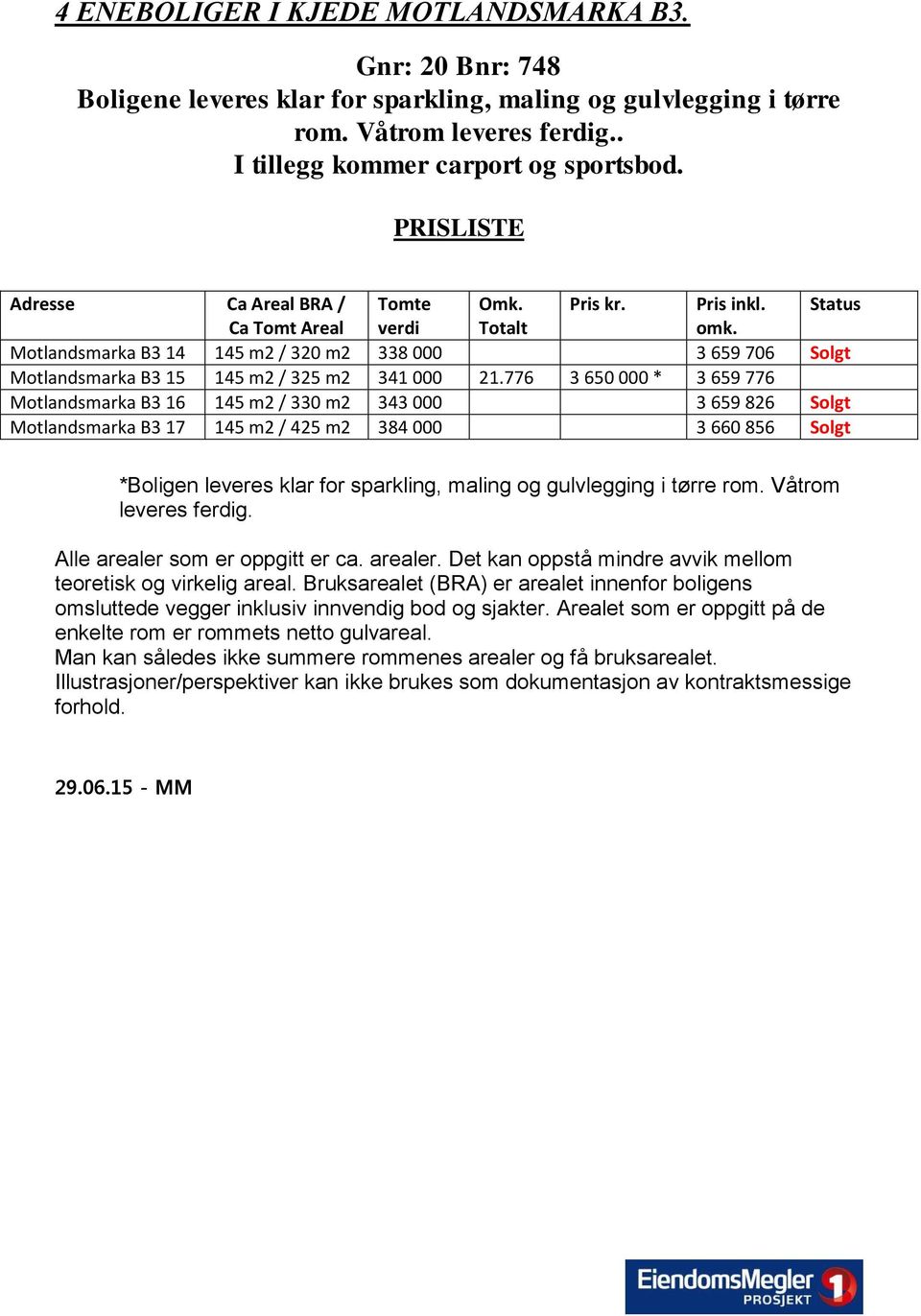 Motlandsmarka B3 14 145 m2 / 320 m2 338 000 3 659 706 Solgt Motlandsmarka B3 15 145 m2 / 325 m2 341 000 21.