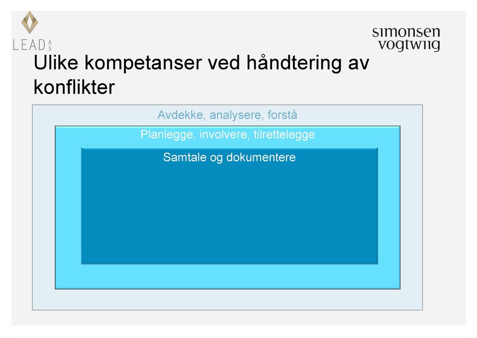 analysere, forstå Planlegge,