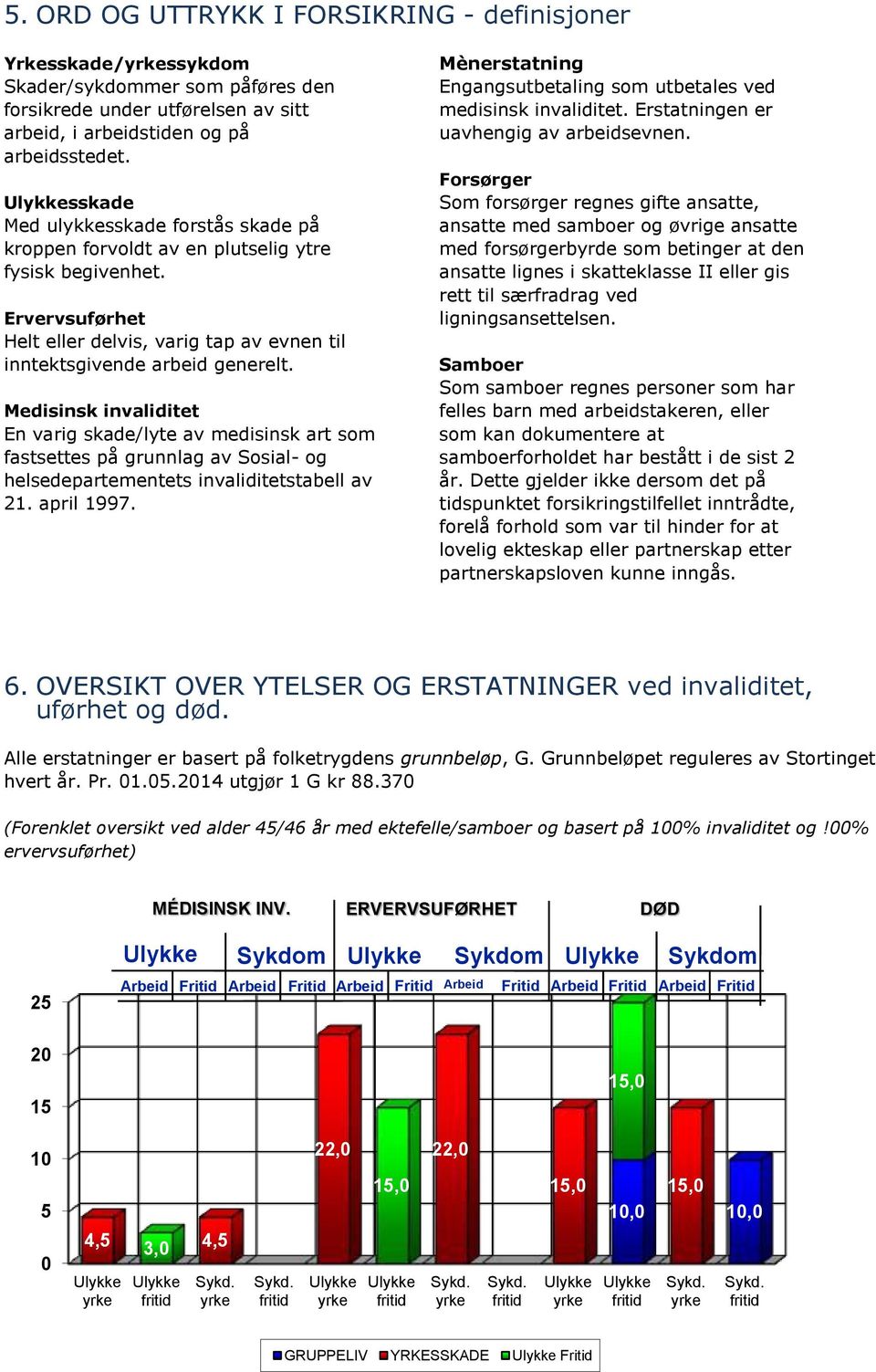 Medisinsk invaliditet En varig skade/lyte av medisinsk art som fastsettes på grunnlag av Sosial- og helsedepartementets invaliditetstabell av 21. april 1997.