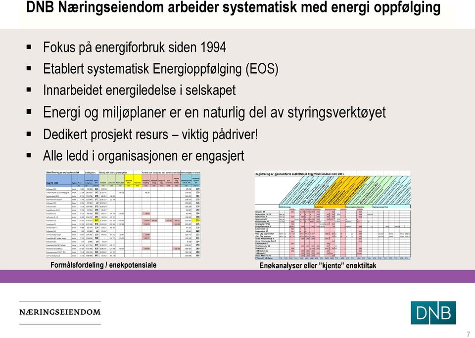 miljøplaner er en naturlig del av styringsverktøyet Dedikert prosjekt resurs viktig pådriver!