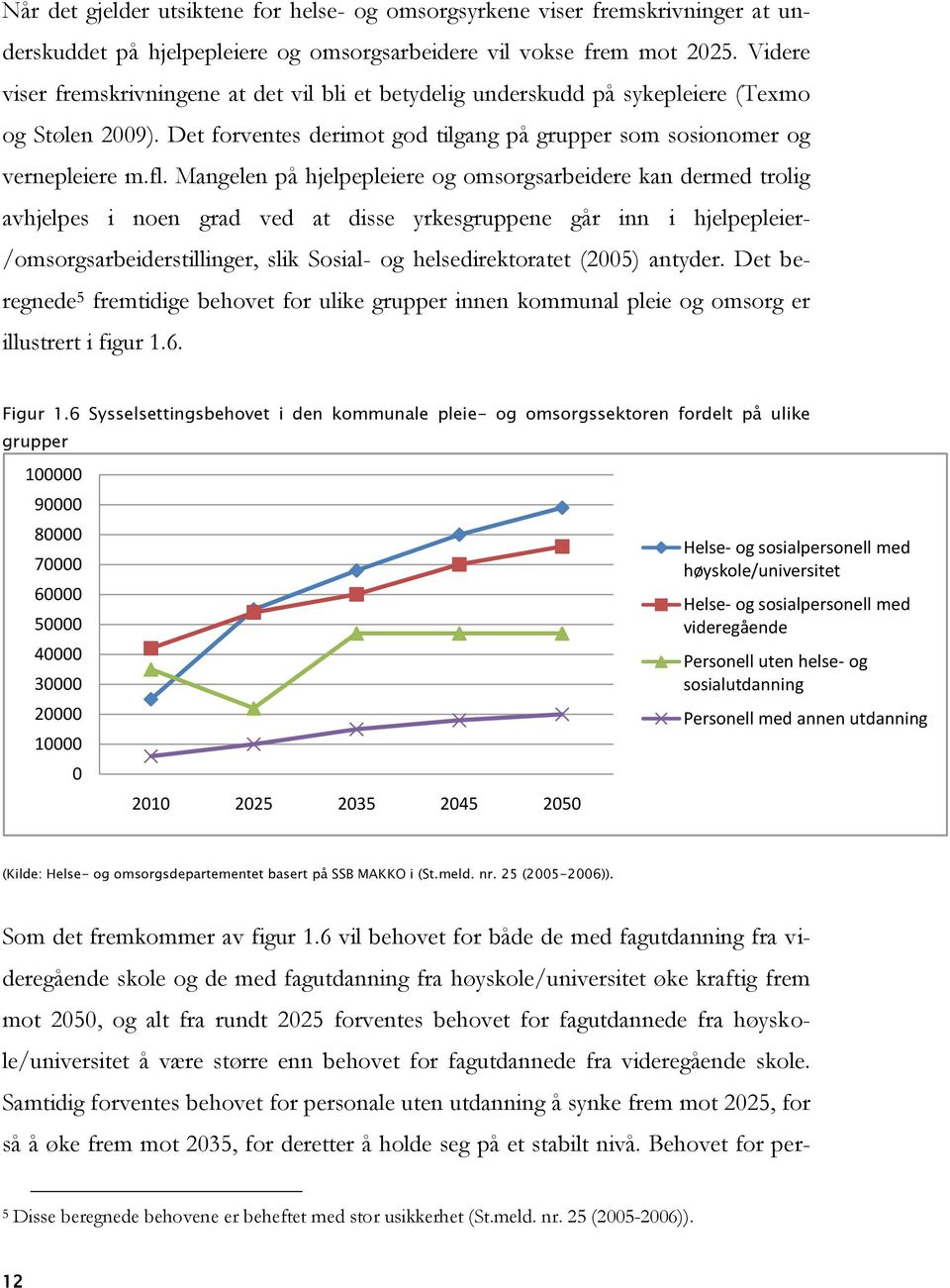 Mangelen på hjelpepleiere og omsorgsarbeidere kan dermed trolig avhjelpes i noen grad ved at disse yrkesgruppene går inn i hjelpepleier- /omsorgsarbeiderstillinger, slik Sosial- og helsedirektoratet