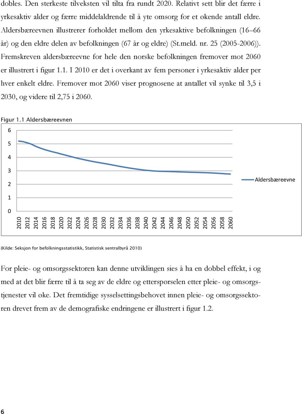 Fremskreven aldersbæreevne for hele den norske befolkningen fremover mot 2060 er illustrert i figur 1.1. I 2010 er det i overkant av fem personer i yrkesaktiv alder per hver enkelt eldre.