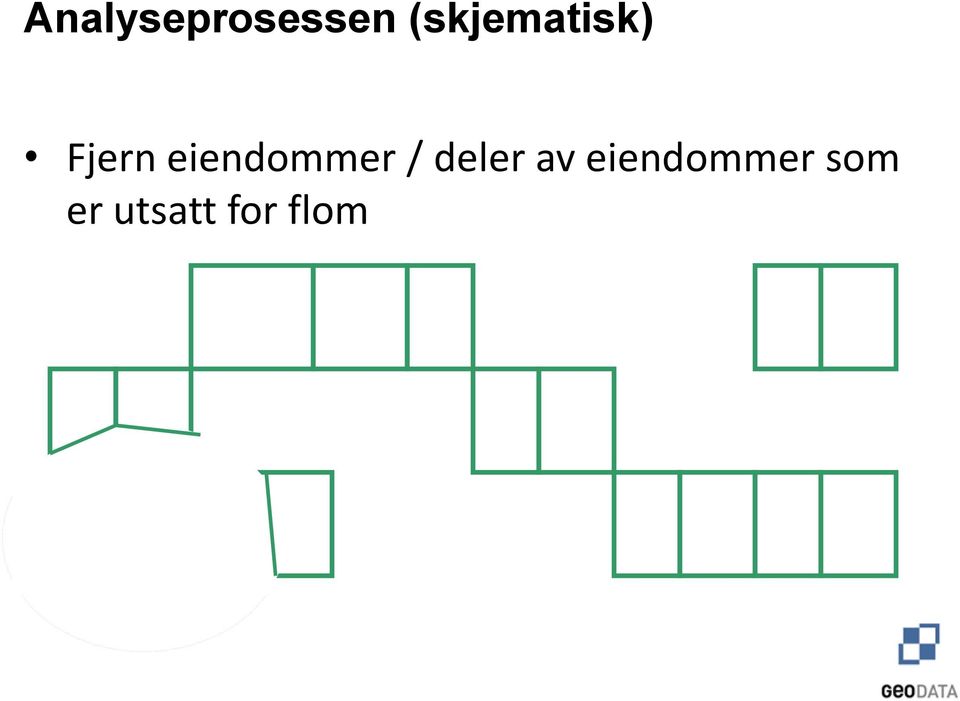 eiendommer / deler av