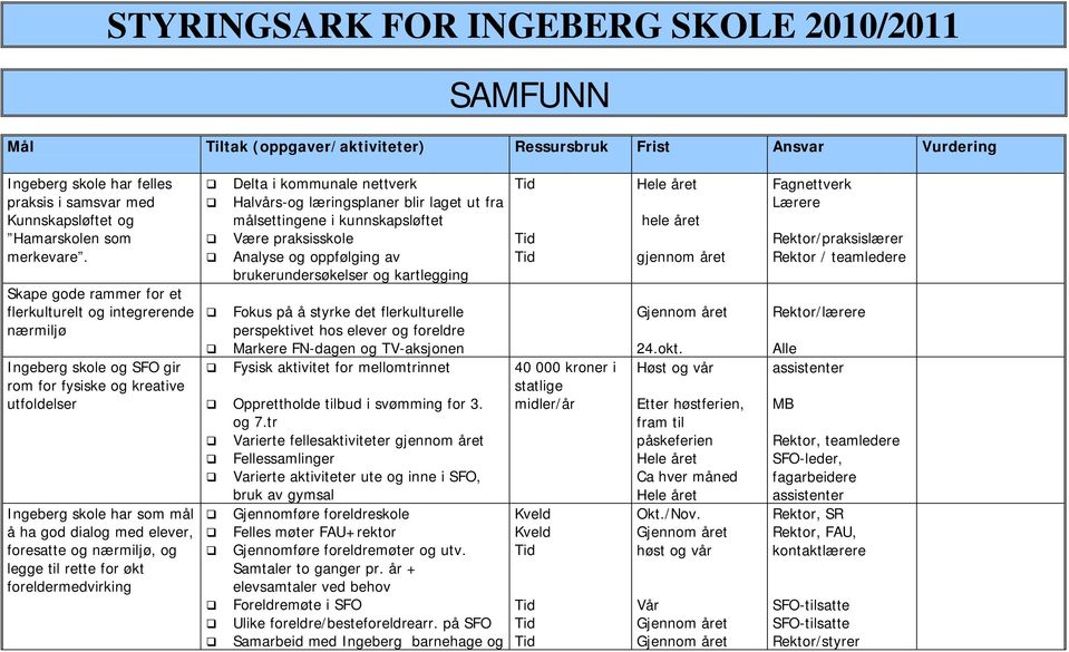 Skape gode rammer for et flerkulturelt og integrerende nærmiljø Ingeberg skole og SFO gir rom for fysiske og kreative utfoldelser Ingeberg skole har som mål å ha god dialog med elever, foresatte og