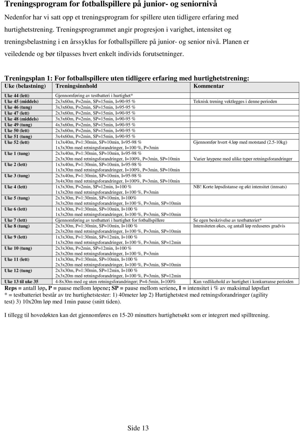 Planen er veiledende og bør tilpasses hvert enkelt individs forutsetninger.