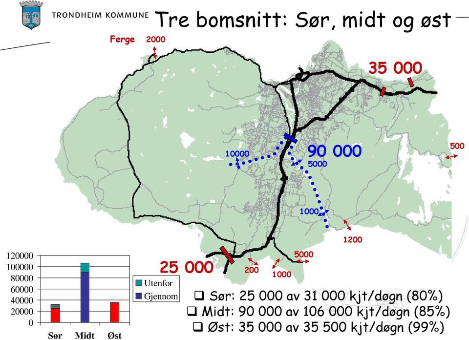 Utenfor Gjennom 200 1000 5000 Sør: 25 000 av 31 000 kjt/døgn (80%)