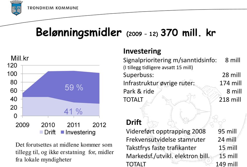 for, midler fra lokale myndigheter Investering Signalprioritering m/sanntidsinfo: (I tillegg tidligere avsatt 15 mill) Superbuss: Infrastruktur