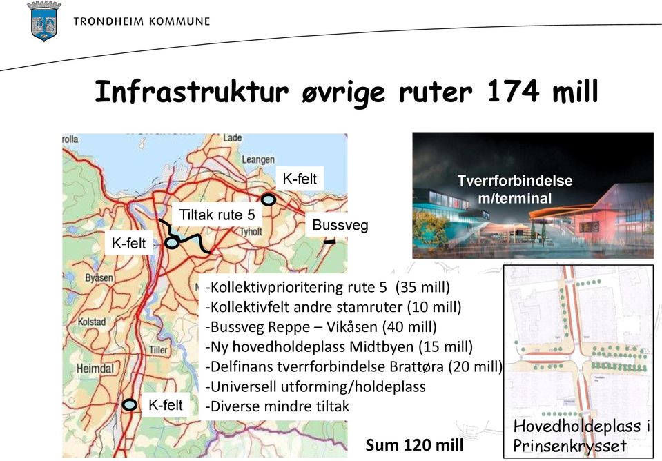 Reppe Vikåsen (40 mill) -Ny hovedholdeplass Midtbyen (15 mill) -Delfinans tverrforbindelse Brattøra