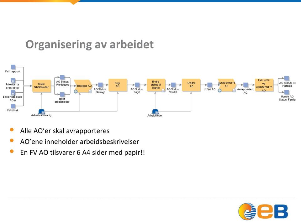 inneholder arbeidsbeskrivelser En