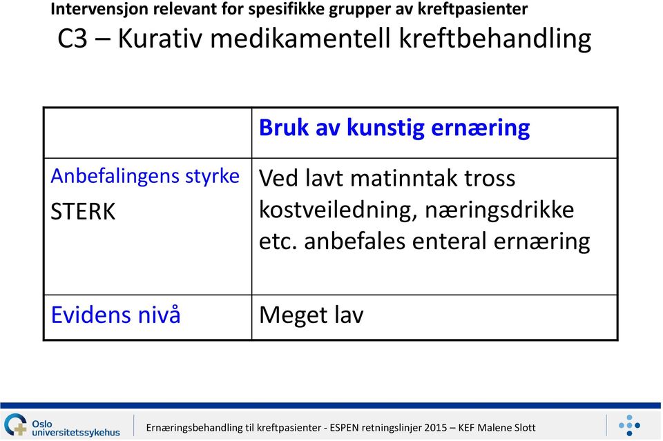 Anbefalingens styrke STERK Ved lavt matinntak tross