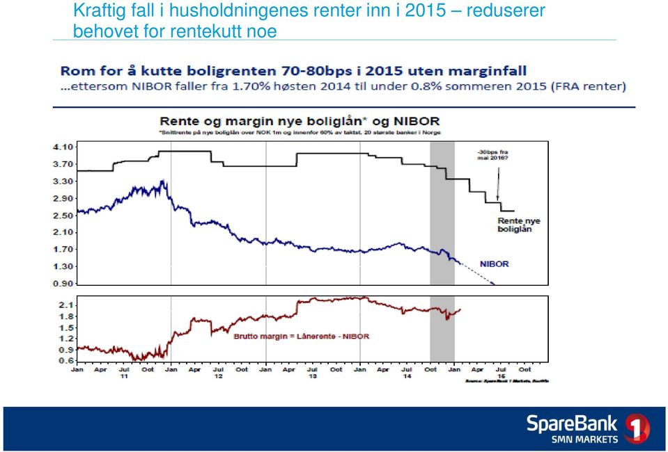 renter inn i 2015