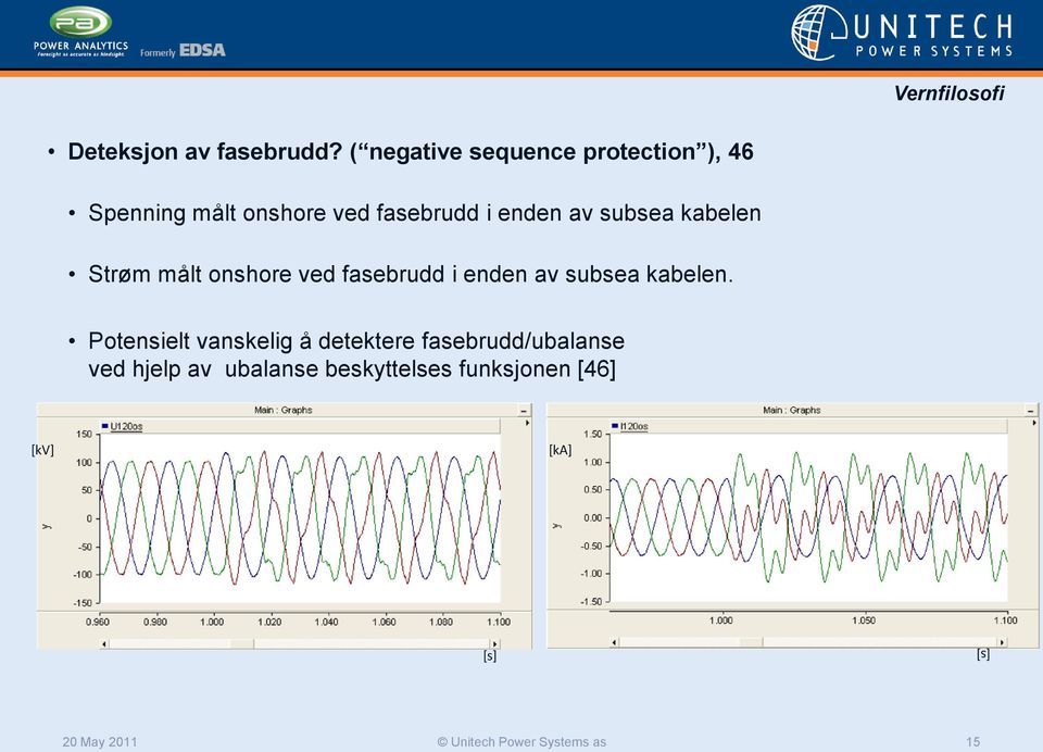 subsea kabelen Strøm målt onshore ved fasebrudd i enden av subsea kabelen.