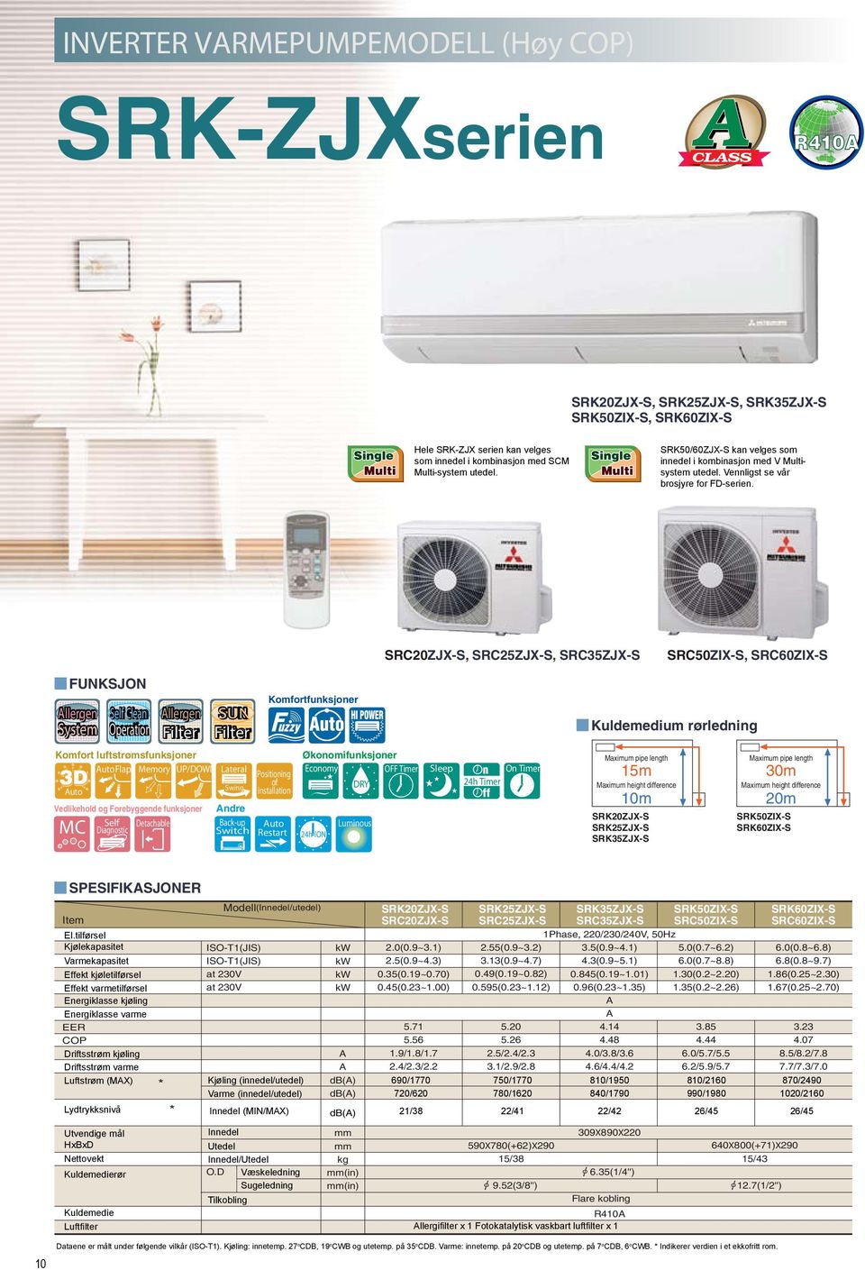 SRC20ZJX-S, SRC25ZJX-S, SRC35ZJX-S SRC50ZIX-S, SRC60ZIX-S FUNKSJON llergen System Self Clean Operation llergen SUN Komfortfunksjoner Kuldemedium rørledning Komfort luftstrømsfunksjoner uto Flap