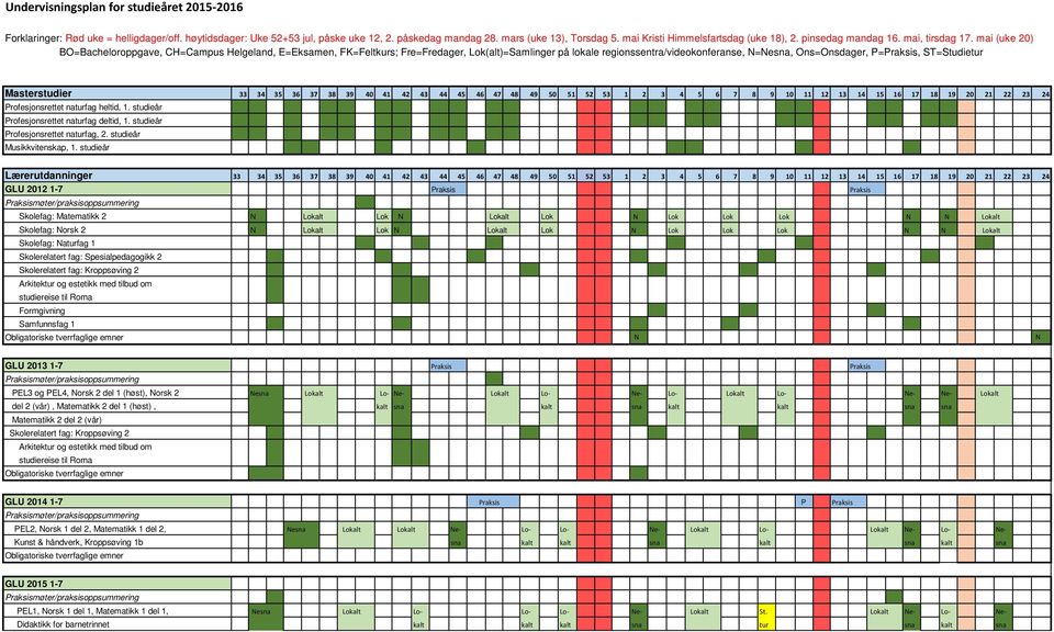 mai (uke 20) BO=Bacheloroppgave, CH=Campus Helgeland, E=Eksamen, FK=Feltkurs; Fre=Fredager, Lok(alt)=Samlinger på lokale regionssentra/videokonferanse, N=Nesna, Ons=Onsdager, P=Praksis, ST=Studietur