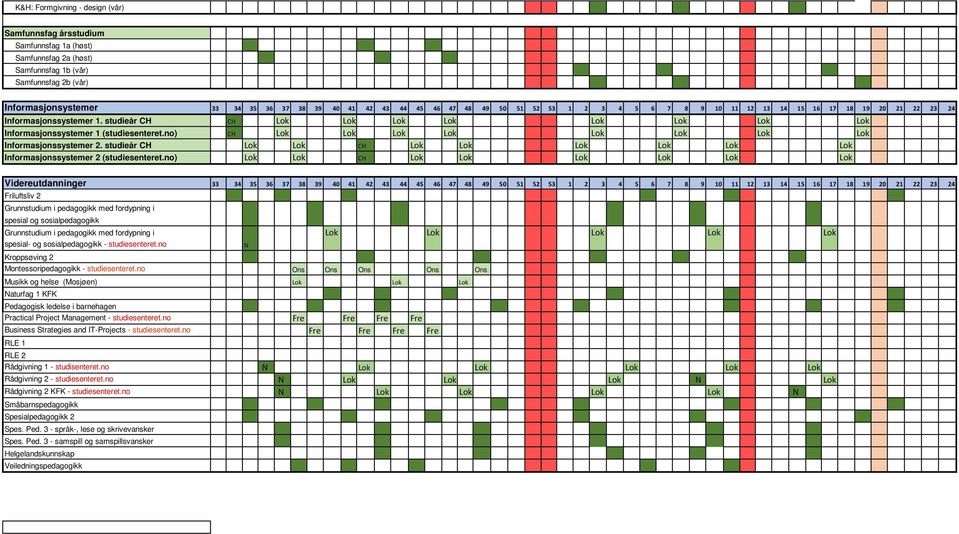 no) CH Lok Lok Lok Lok Lok Lok Lok Lok Informasjonssystemer 2. studieår CH Lok Lok CH Lok Lok Lok Lok Lok Lok Informasjonssystemer 2 (studiesenteret.