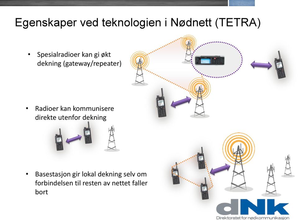 Radioer kan kommunisere direkte utenfor dekning