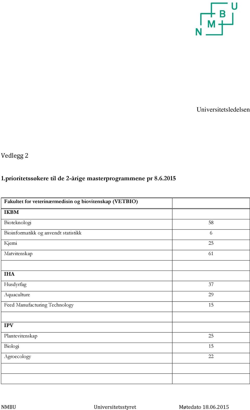 2015 Fakultet for veterinærmedisin og biovitenskap (VETBIO) IKBM Bioteknologi 58