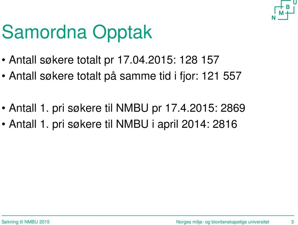 Antall 1. pri søkere til NMBU pr 17.4.2015: 2869 Antall 1.