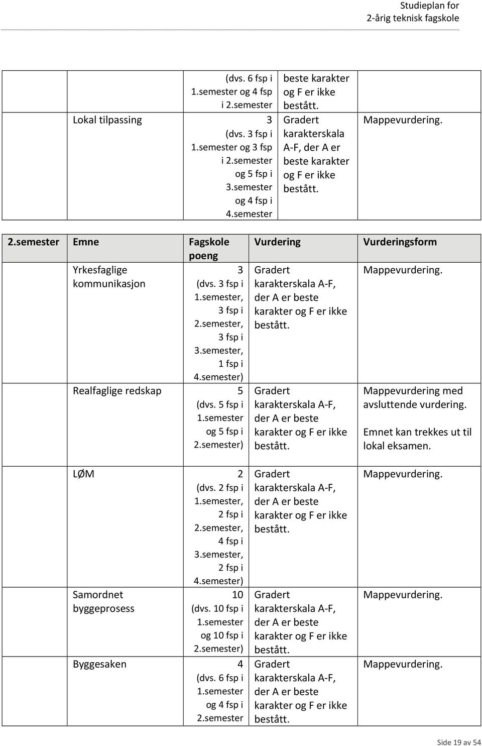 semester, 3 fsp i 3.semester, 1 fsp i 4.semester) Realfaglige redskap 5 (dvs. 5 fsp i 1.semester og 5 fsp i 2.semester) LØM 2 (dvs. 2 fsp i 1.semester, 2 fsp i 2.semester, 4 fsp i 3.