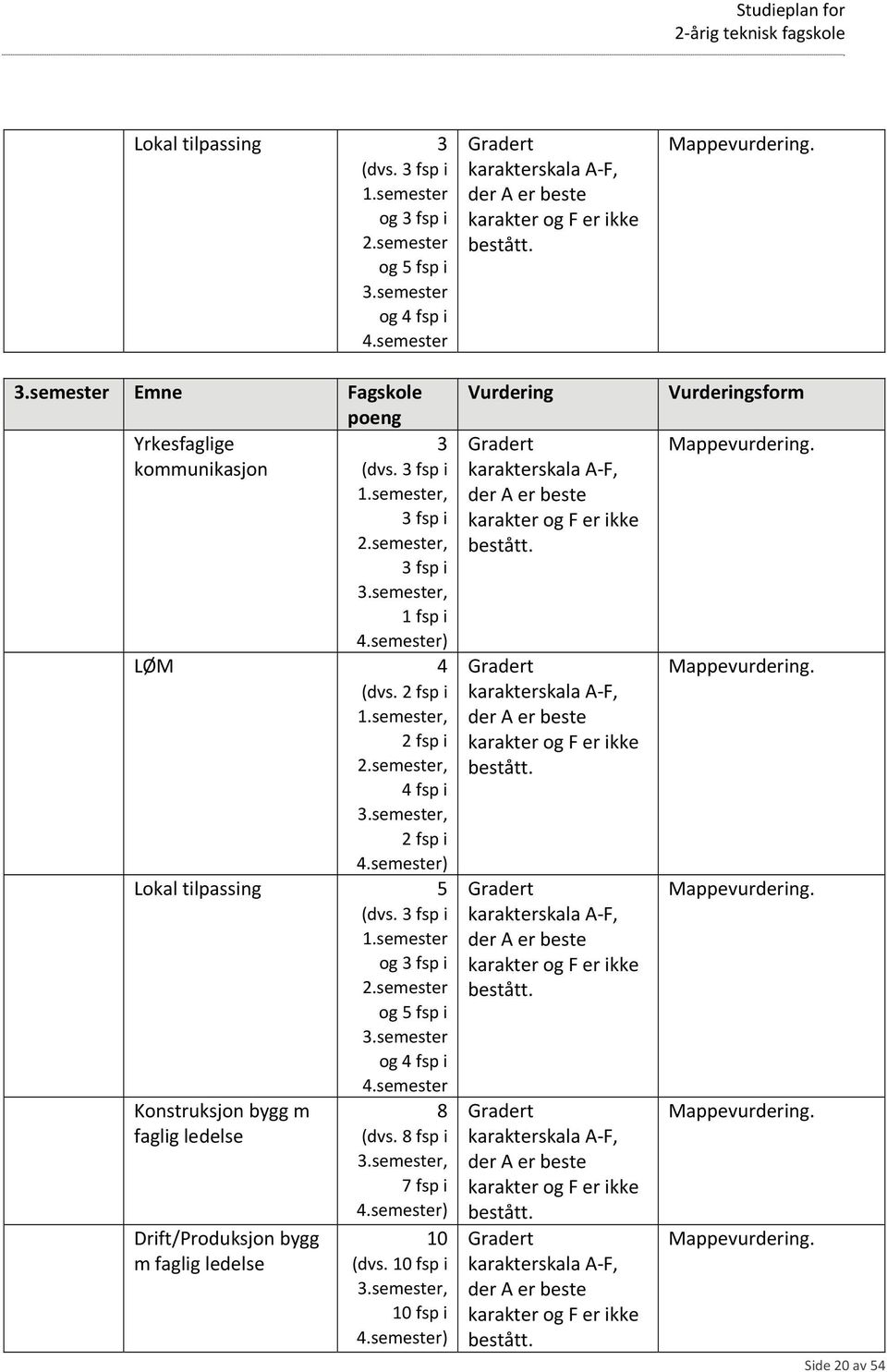 semester, 4 fsp i 3.semester, 2 fsp i 4.semester) Lokal tilpassing 5 (dvs. 3 fsp i 1.semester og 3 fsp i 2.semester og 5 fsp i 3.semester og 4 fsp i 4.