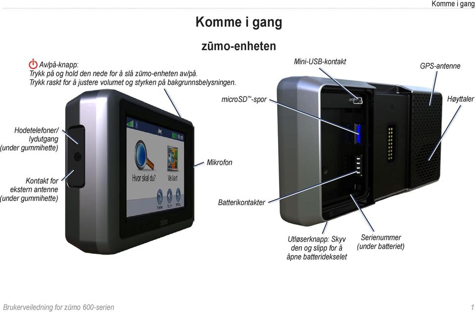 Komme i gang zūmo-enheten microsd -spor Mini-USB-kontakt Komme i gang GPS-antenne Høyttaler Hodetelefoner/