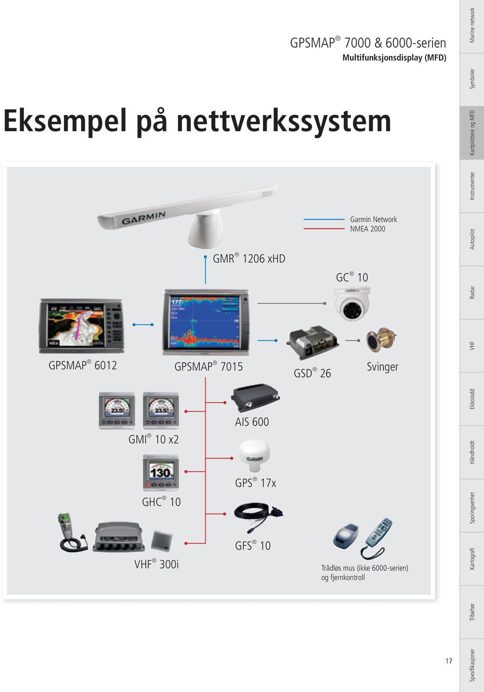 VHF 300i GMR 1206 xhd AIS 600 GPS 17x GFS 10 Garmin Network NMEA 2000 GC 10 Trådløs mus (ikke