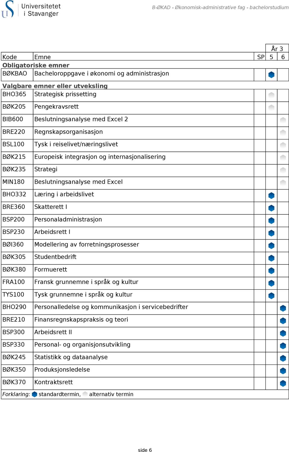 BØK245 BØK350 BØK370 Regnskapsorganisasjon Tysk i reiselivet/næringslivet Europeisk integrasjon og internasjonalisering Strategi Beslutningsanalyse med Excel Læring i arbeidslivet Skatterett I