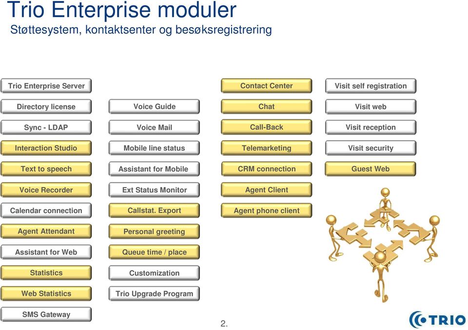 Text to speech Assistant for Mobile CRM connection Guest Web Voice Recorder Ext Status Monitor Agent Client Calendar connection Callstat.