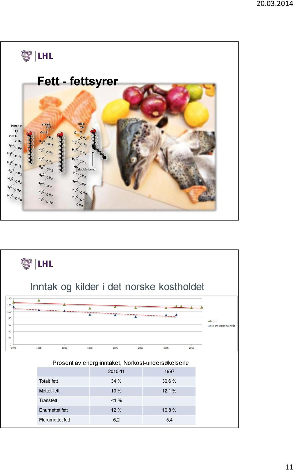 1997 Totalt fett 34 % 30,6 % Mettet fett 13 % 12,1 %