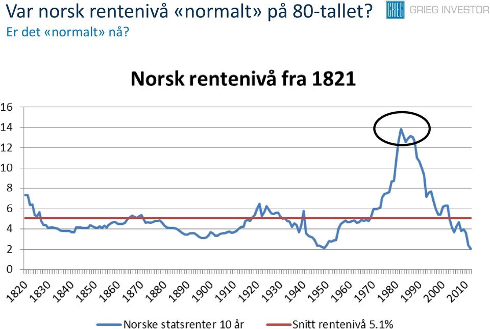 «normalt» på