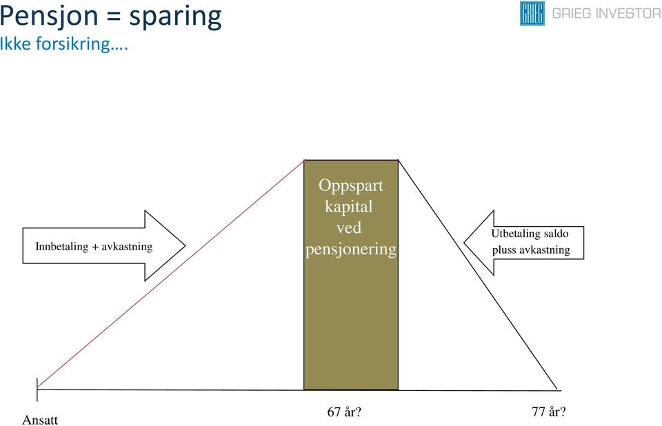 kapital ved pensjonering Utbetaling