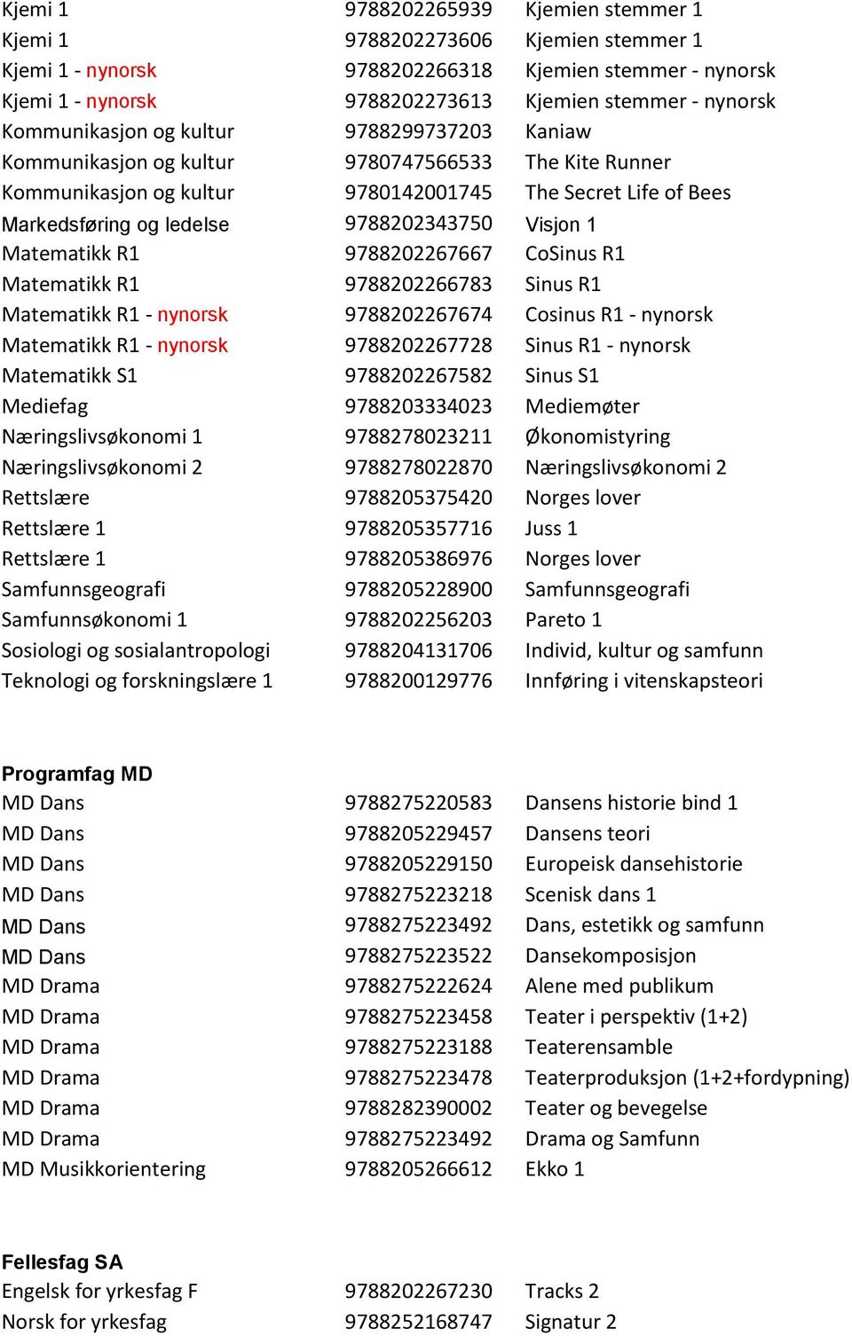 Visjon 1 Matematikk R1 9788202267667 CoSinus R1 Matematikk R1 9788202266783 Sinus R1 Matematikk R1 - nynorsk 9788202267674 Cosinus R1 - nynorsk Matematikk R1 - nynorsk 9788202267728 Sinus R1 -