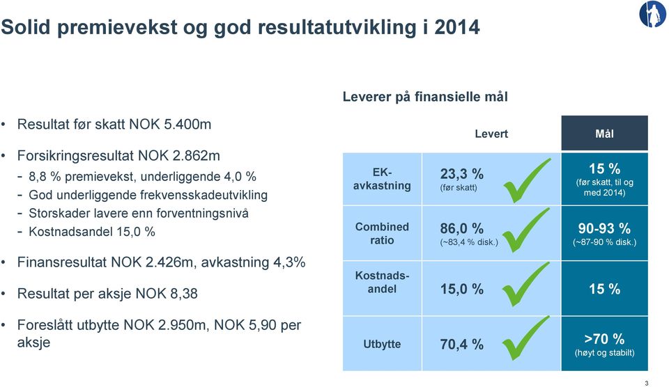 Finansresultat NOK 2.426m, avkastning 4,3% Resultat per aksje NOK 8,38 Foreslått utbytte NOK 2.