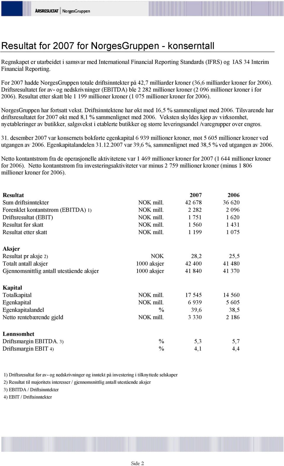 Driftsresultatet før av- og nedskrivninger (EBITDA) ble 2 282 millioner kroner (2 096 millioner kroner i for 2006). Resultat etter skatt ble 1 199 millioner kroner (1 075 millioner kroner for 2006).