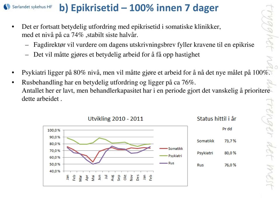 Fagdirektør vil vurdere om dagens utskrivningsbrev fyller kravene til en epikrise Det vil måtte gjøres et betydelig arbeid for å få opp