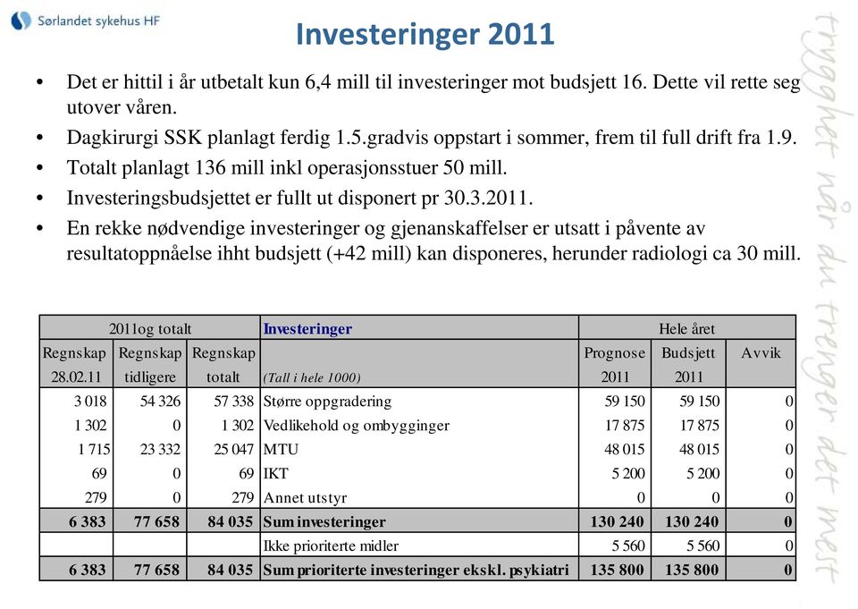 En rekke nødvendige investeringer og gjenanskaffelser er utsatt i påvente av resultatoppnåelse ihht budsjett (+42 mill) kan disponeres, herunder radiologi ca 30 mill.