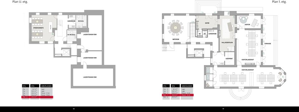 stk Plan 1 342,4 m²* Plasser 18 stk Plan U 231,9 m²* ETG BTA ARB.